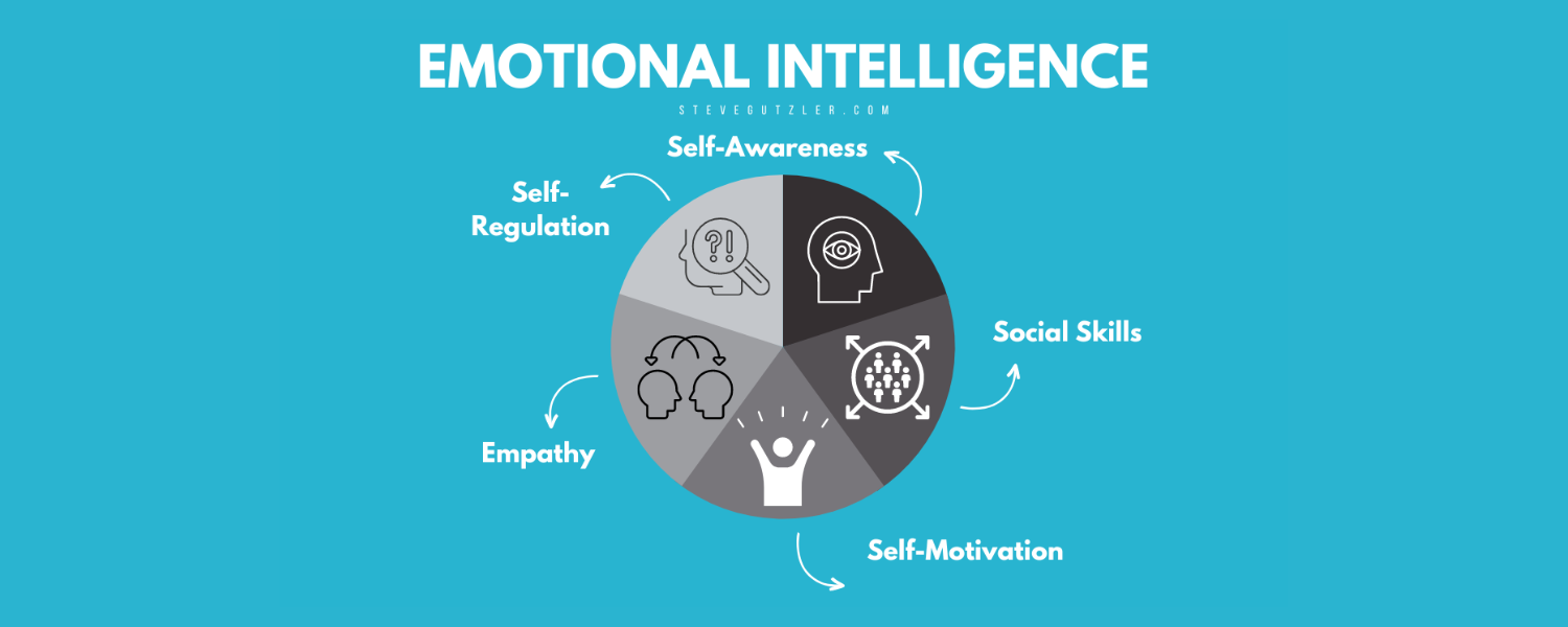 Emotional-Intelligence-Training-Program